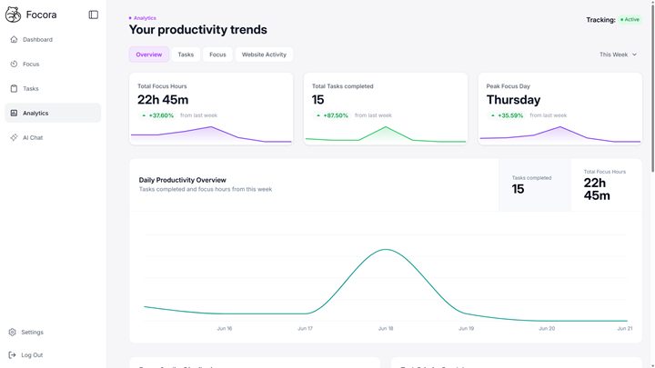 Analytics Depth